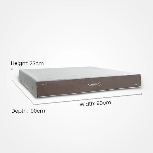 The Sommni dimensions