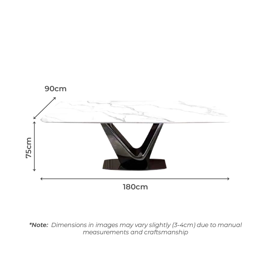 Sigurd dimensions